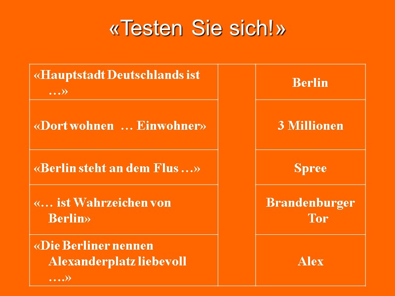 «Testen Sie sich!»